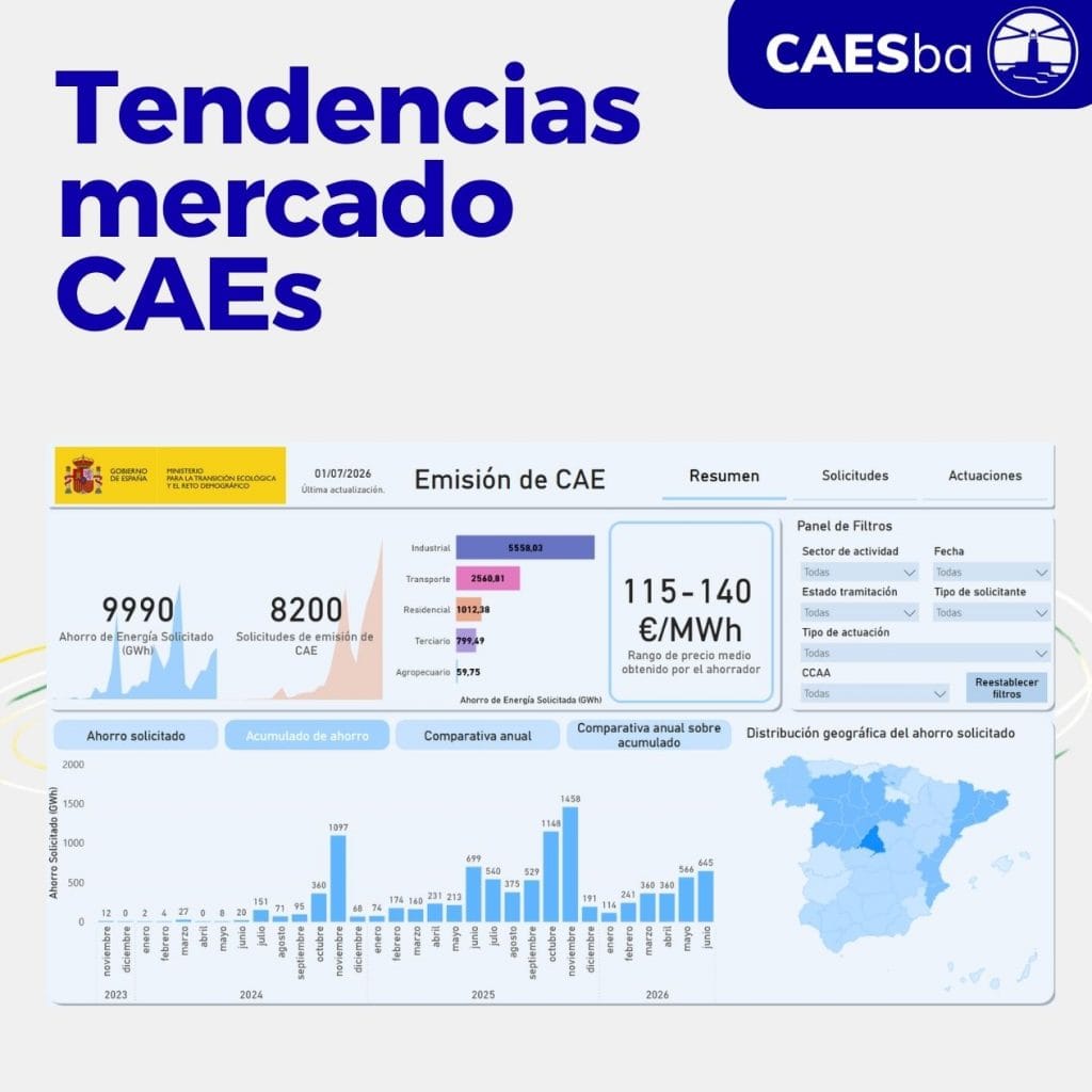 Tendencias del mercado de CAEs en junio de 2026
