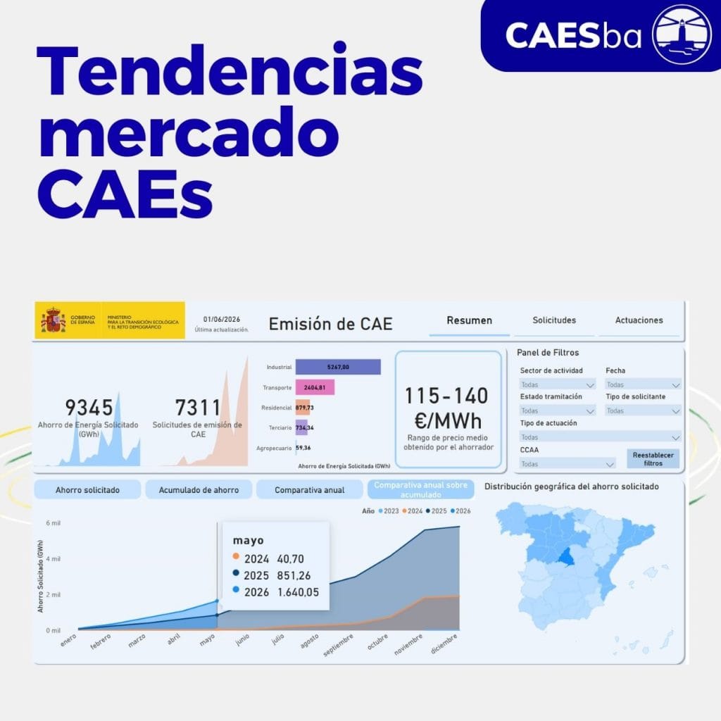 Tendencias del mercado de CAEs en mayo de 2026