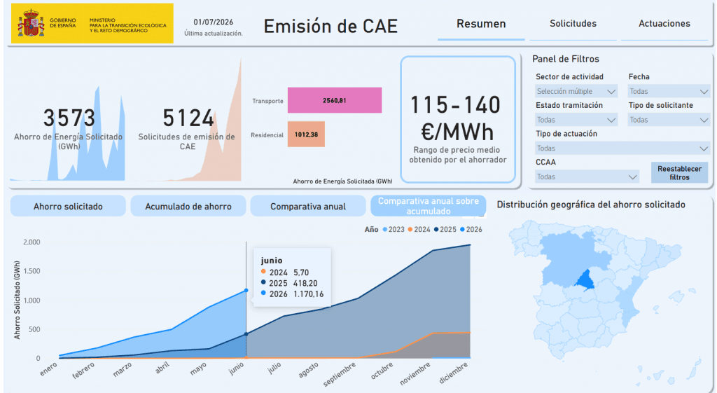 Tendencias mercado CAE a junio 2026 (sectores transporte y residencial)